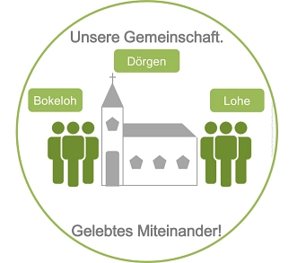 Logo Leitbild Bokeloh-Dörgen-Lohe © Stadt Meppen